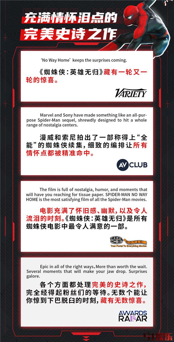 《蜘蛛侠:英雄无归》全球开画斩获影史前三 猛创疫情时代新纪录(图1) 《蜘蛛侠:英雄无归》全球开画斩获影史前三 猛创疫情时代新纪录(图1)